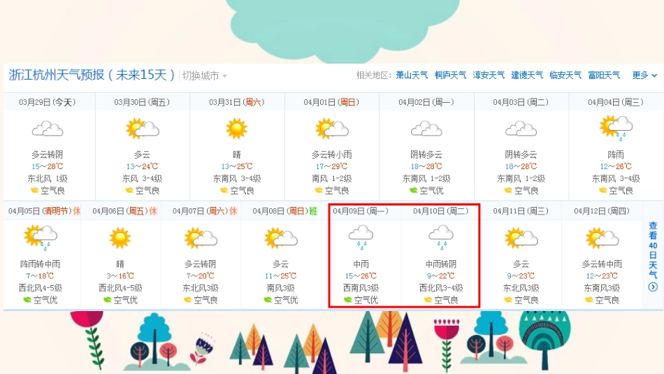 【明德】部编版小学3—6年级综合实践活动《5.6找个岗位去体验》【周老师】【最新】优质课.pptx_第2页