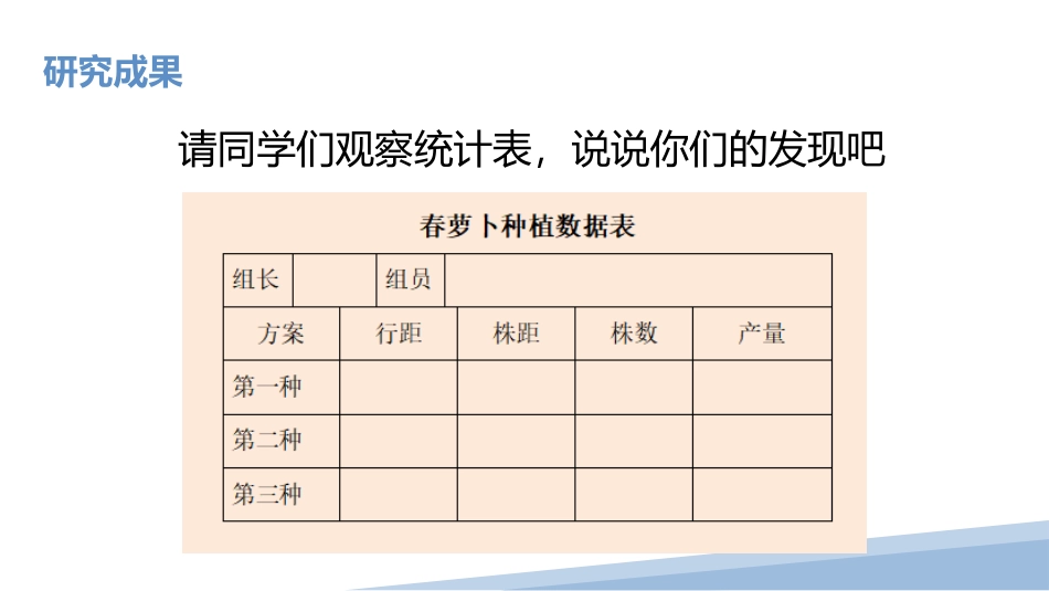 4.带着研究去种植（二）（课件）-六年级劳动教育“小农庄”（校本课程）.pptx_第3页