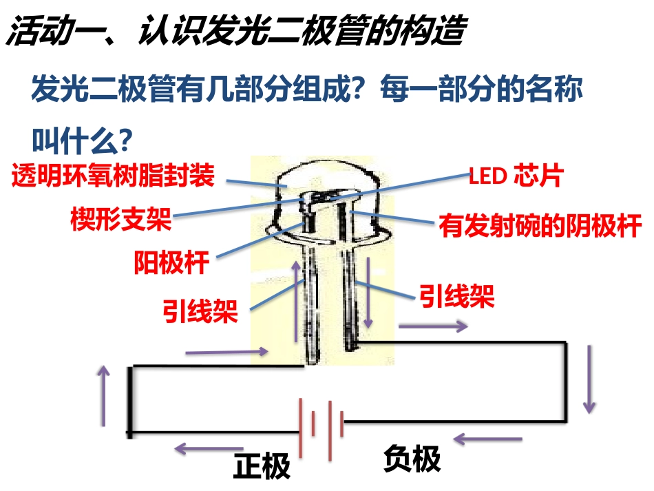 33　让红绿灯亮起来（省级课）洪燕娜.pptx_第3页