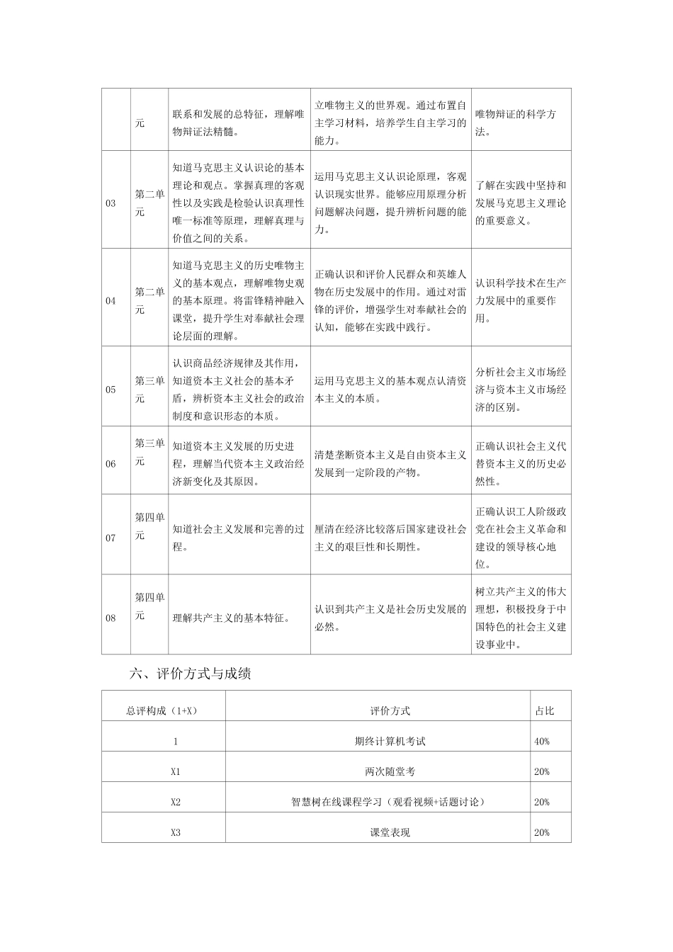 《马克思主义基本原理(2021版)》教学大纲.docx_第3页