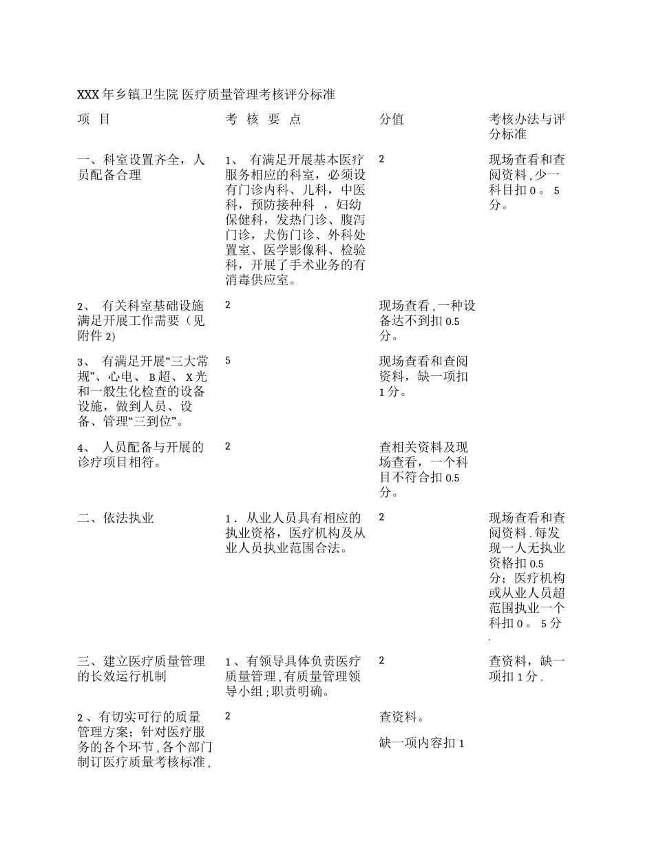 XXX 年乡镇卫生院 医疗质量管理考核评分标准.docx_第1页