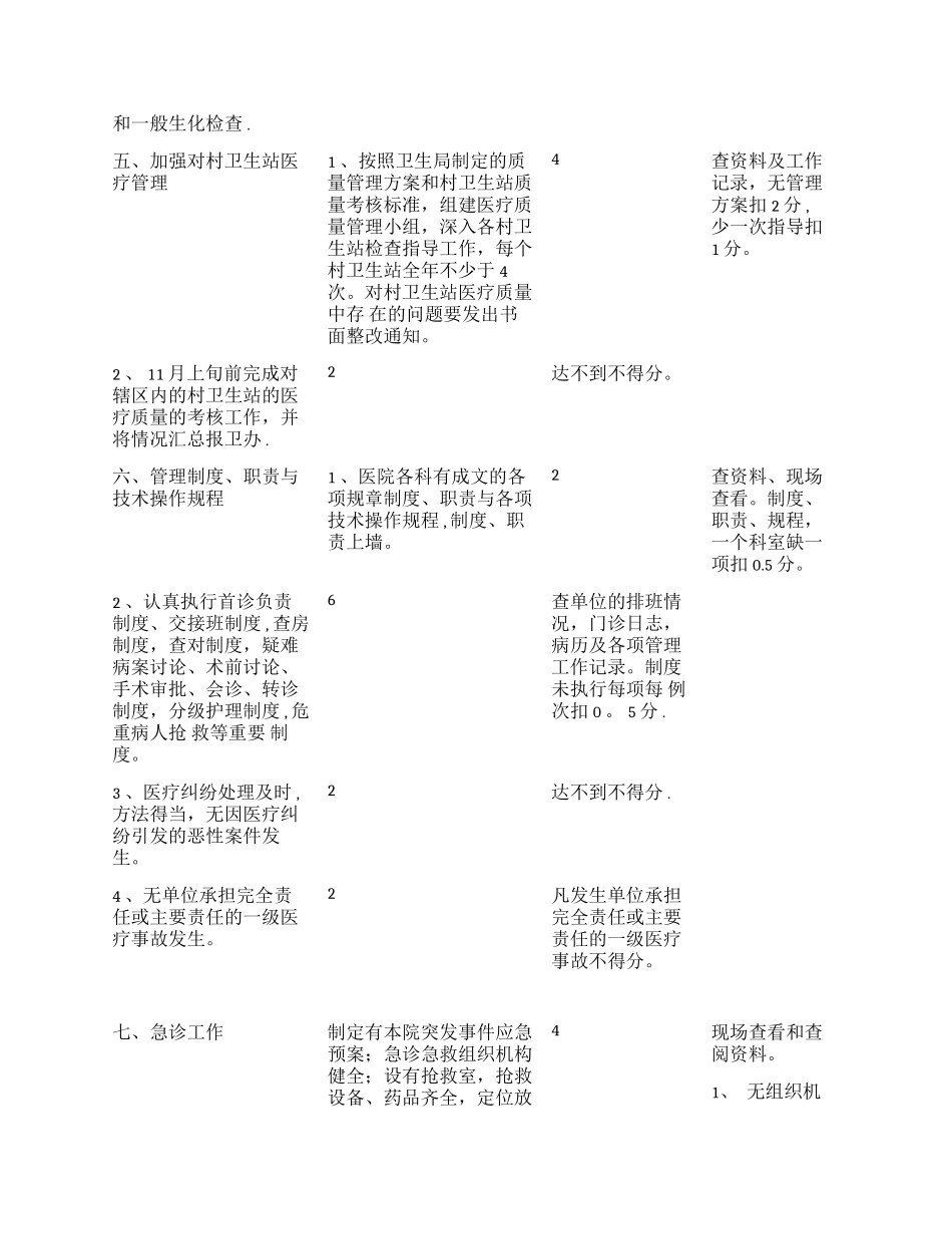 XXX 年乡镇卫生院 医疗质量管理考核评分标准.docx_第3页