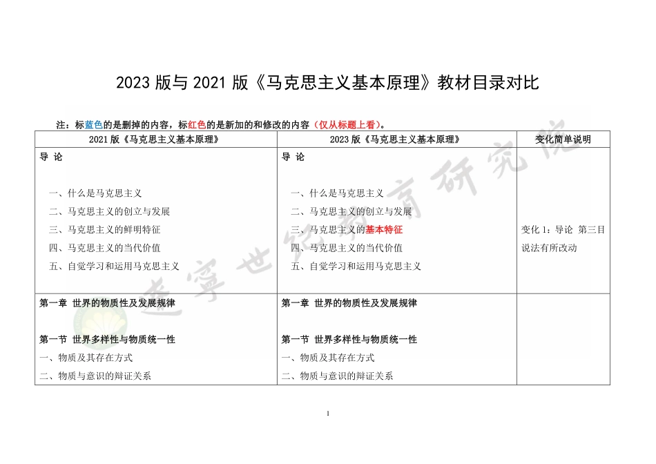 3、2023版与2021版《马克思主义基本原理》教材目录对比.pdf_第1页