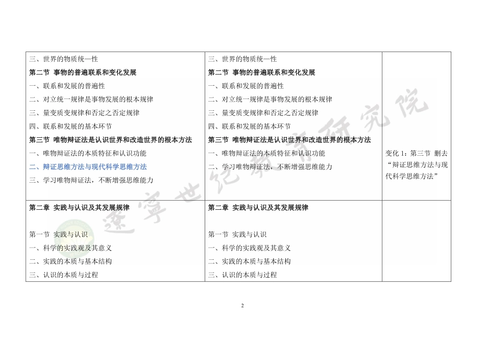 3、2023版与2021版《马克思主义基本原理》教材目录对比.pdf_第2页