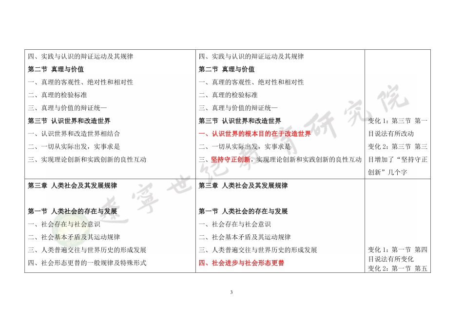 3、2023版与2021版《马克思主义基本原理》教材目录对比.pdf_第3页