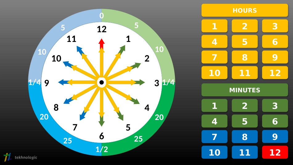 6、powerpoint-teaching-clock3.pptx_第2页