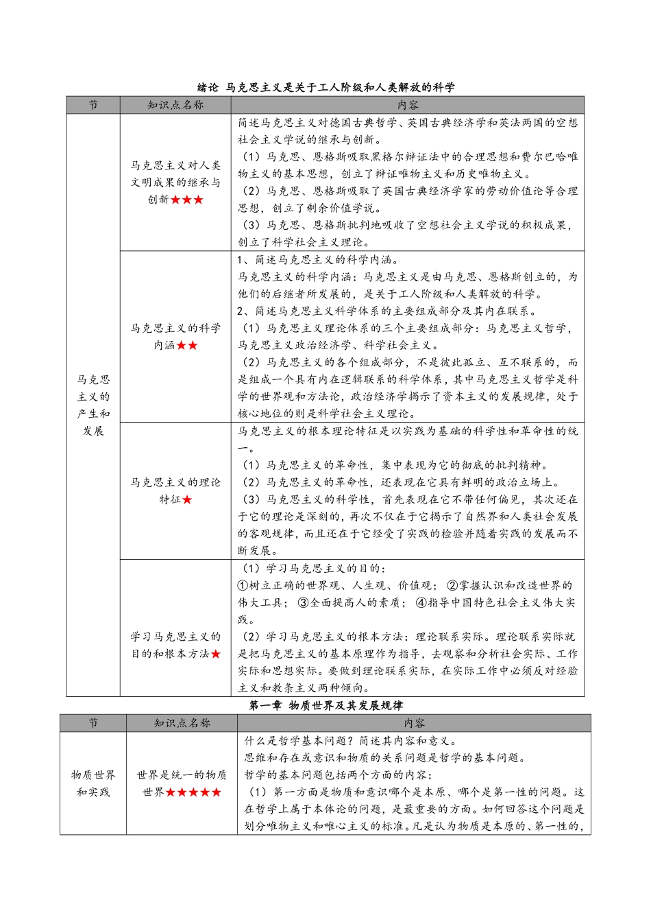 去年主观题汇总马克思主义基本原理概论全国.pdf_第3页