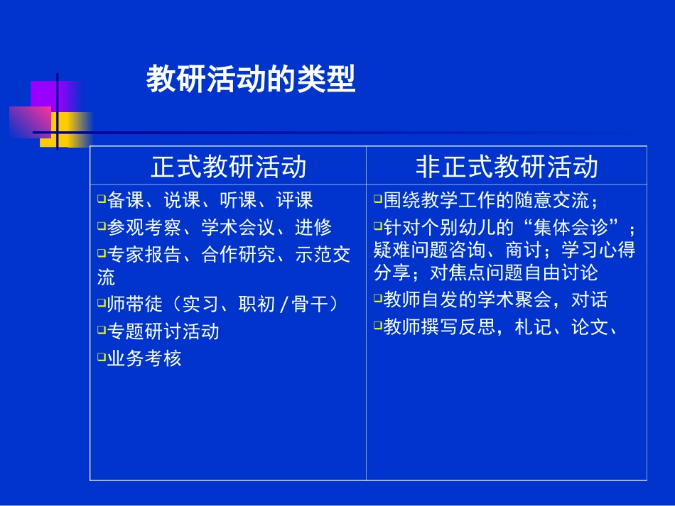 幼儿园大教研组长培训对园本教研的思考39页.ppt_第3页