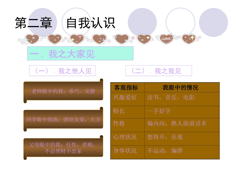 大学生职业生涯规划ppt (1).ppt_第3页