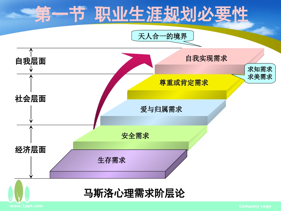 经济管理系大学生职业生涯规划（优秀）.ppt_第1页