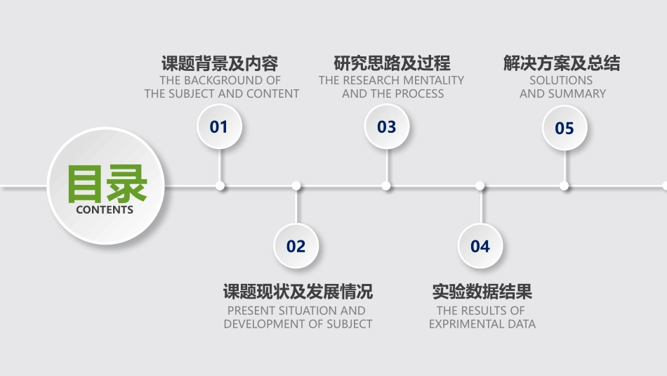 最新优质大学生职业生涯规划ppt (42).pptx_第2页