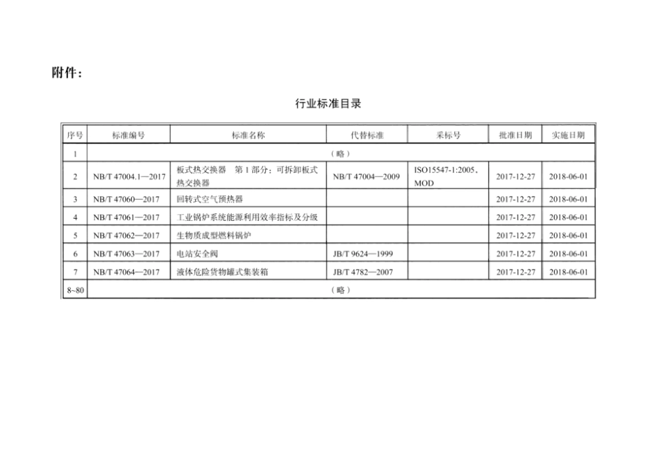 NBT47062-2017生物质成型燃料锅炉.pdf_第3页