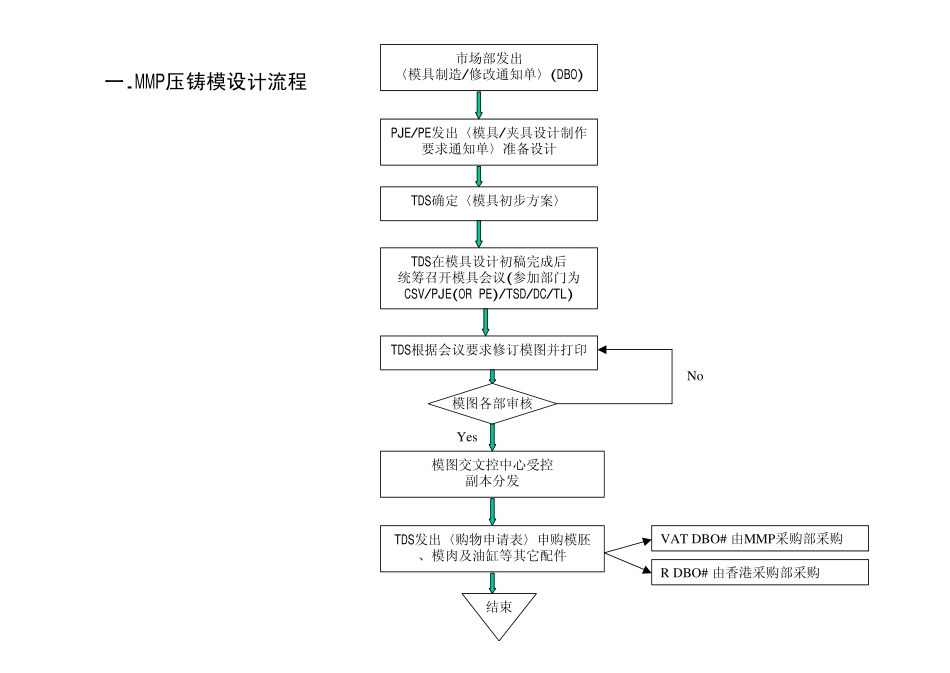 MMP鸿图压铸模设计标准培训资料.pdf_第3页