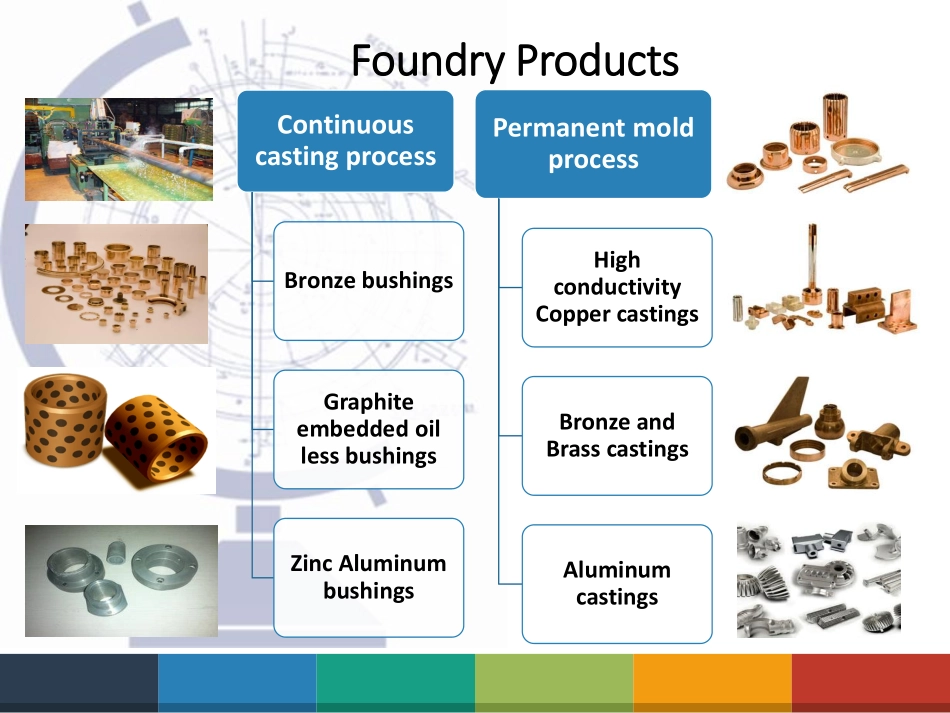 SV-Industries_Non-Ferrous-Castings-060118-___SV.pdf_第3页