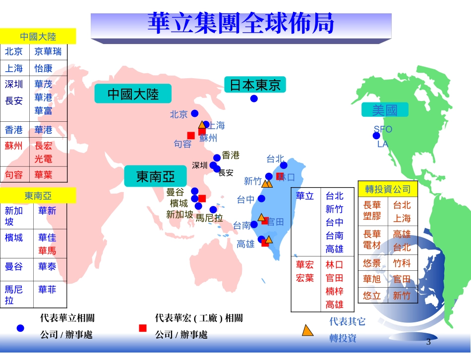 宏葉公司簡報(20070508)新.ppt_第3页