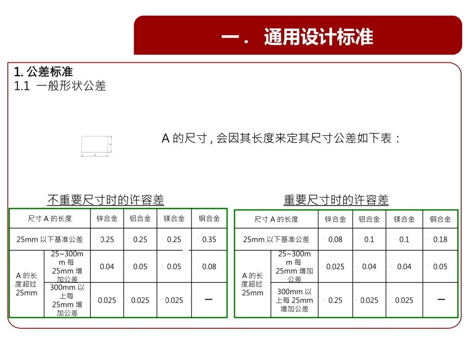 镁合金压铸件设计指南-20160420.pptx_第3页