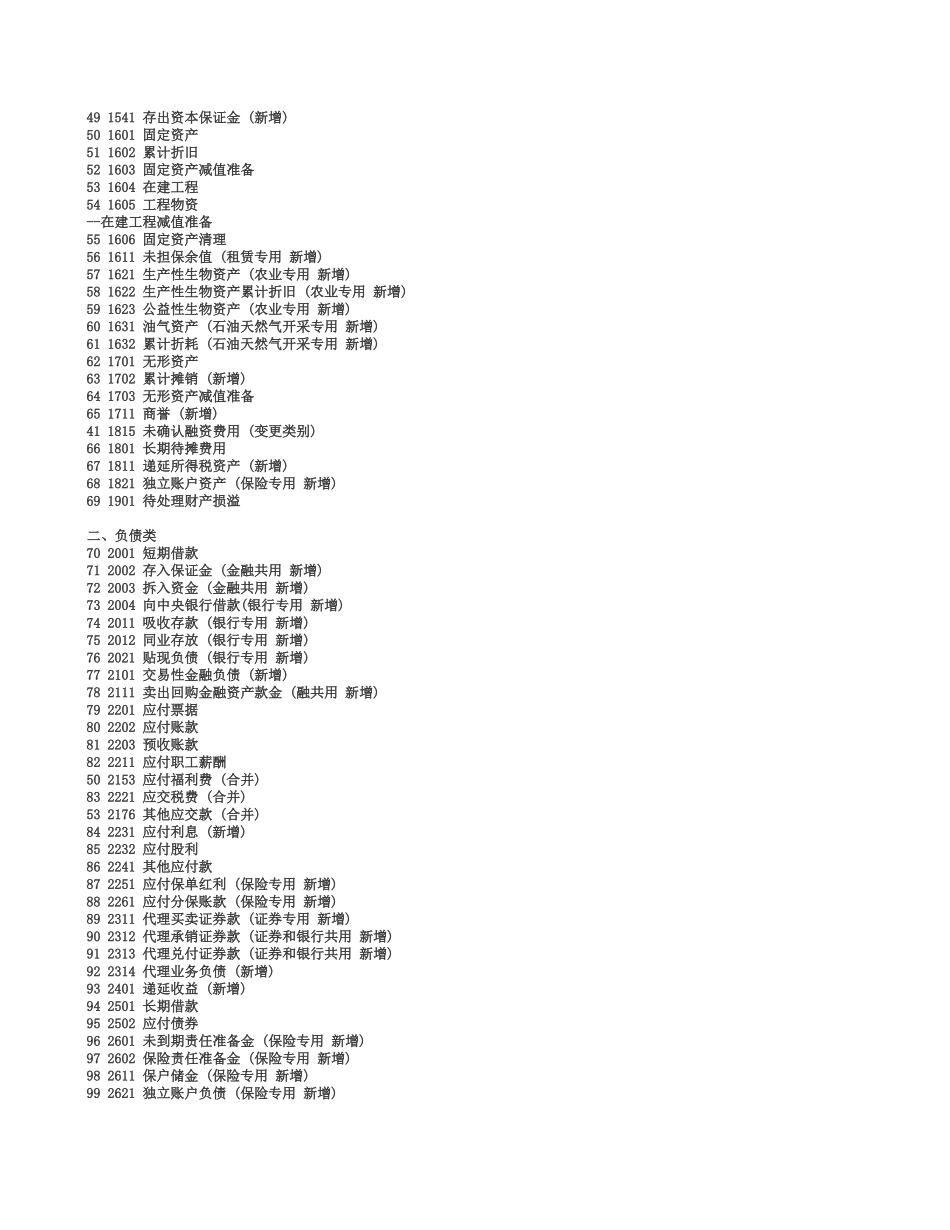 2010年试算平衡表自动生成资产负债表、利润表_附最新会计科目表.xls_第2页