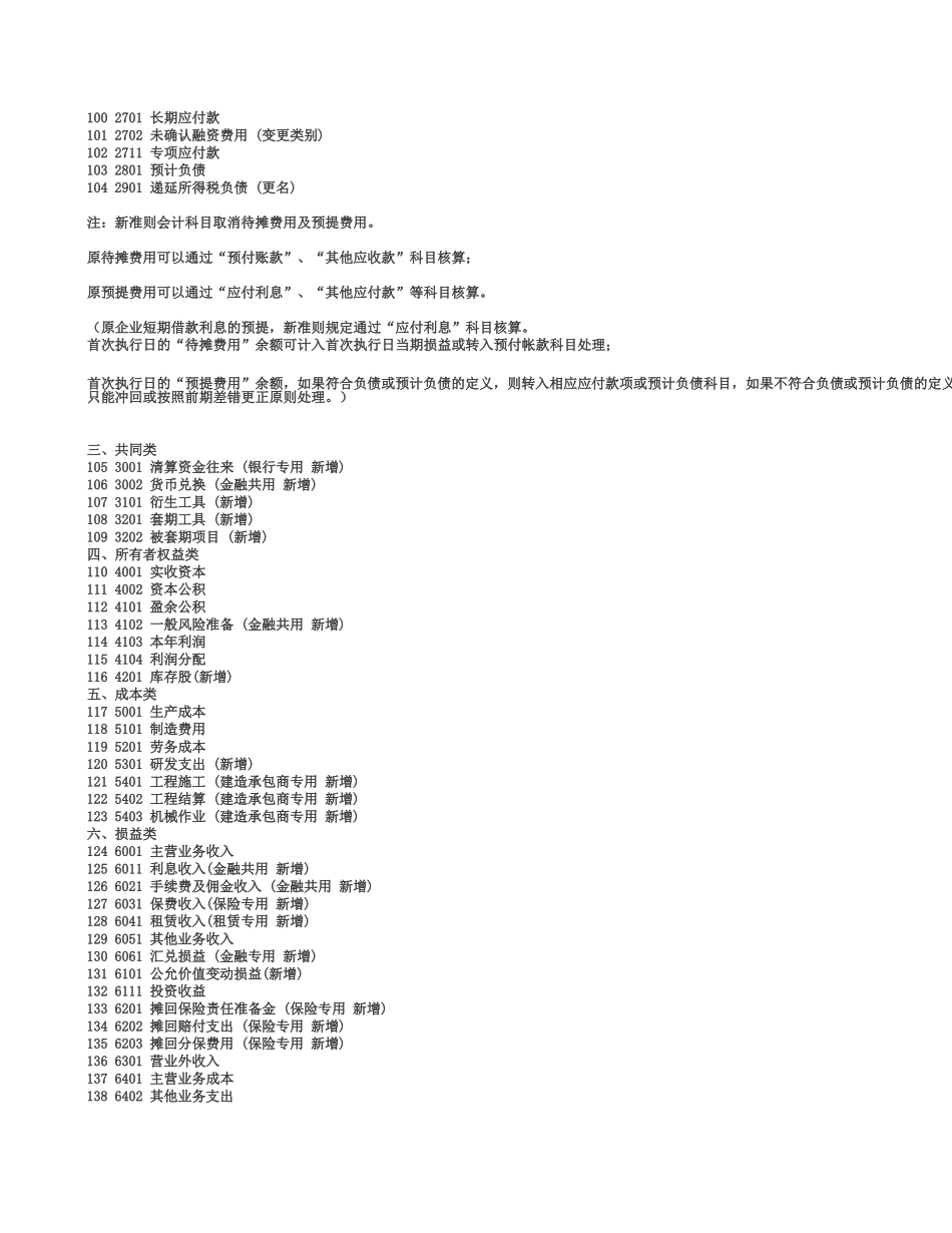 2010年试算平衡表自动生成资产负债表、利润表_附最新会计科目表.xls_第3页