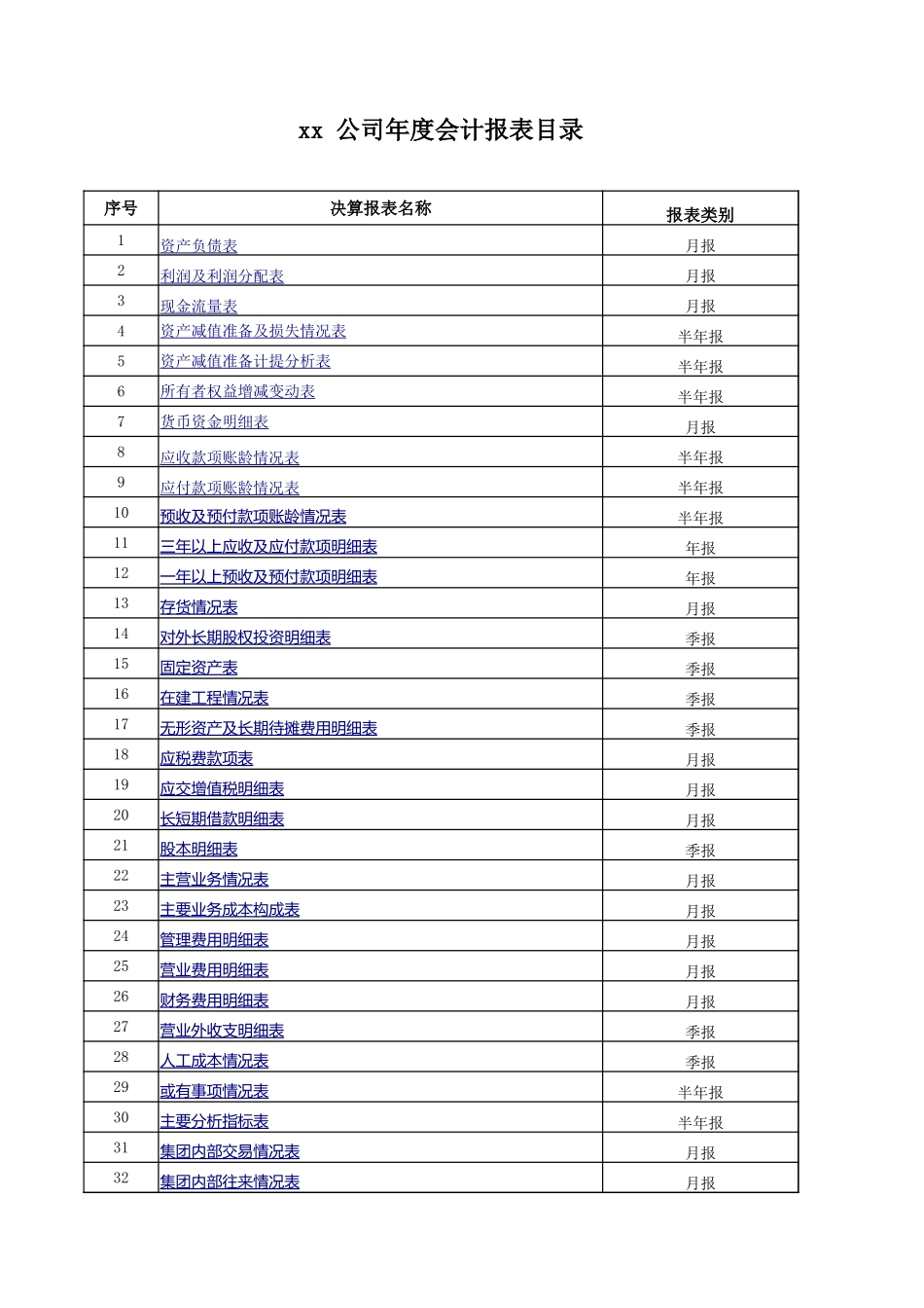 2011年度决算表样表【山大教育】.xlsx_第3页