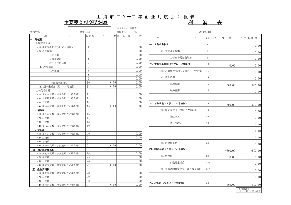 2012一般企业月度报表- 主要税金应交明细表-利润表 .xls_第1页