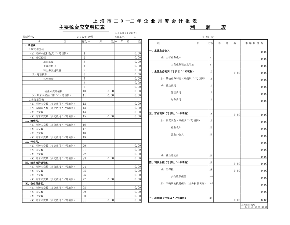 2012一般企业月度报表- 主要税金应交明细表-利润表 .xls_第3页