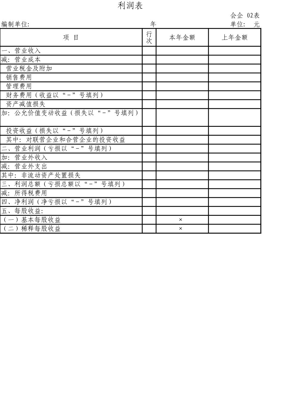 2013一般企业资产负债表、利润表、现金流量表和所有者权益变动表格式(新准则带会计科目)【山大教育】.xls_第2页