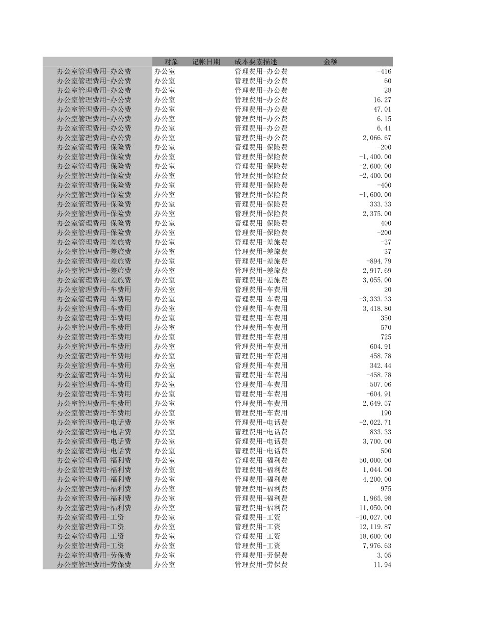 EXCEL中如何实现按多条件汇总统计(会计实例,两种方法,多函数应用技巧).xls_第3页