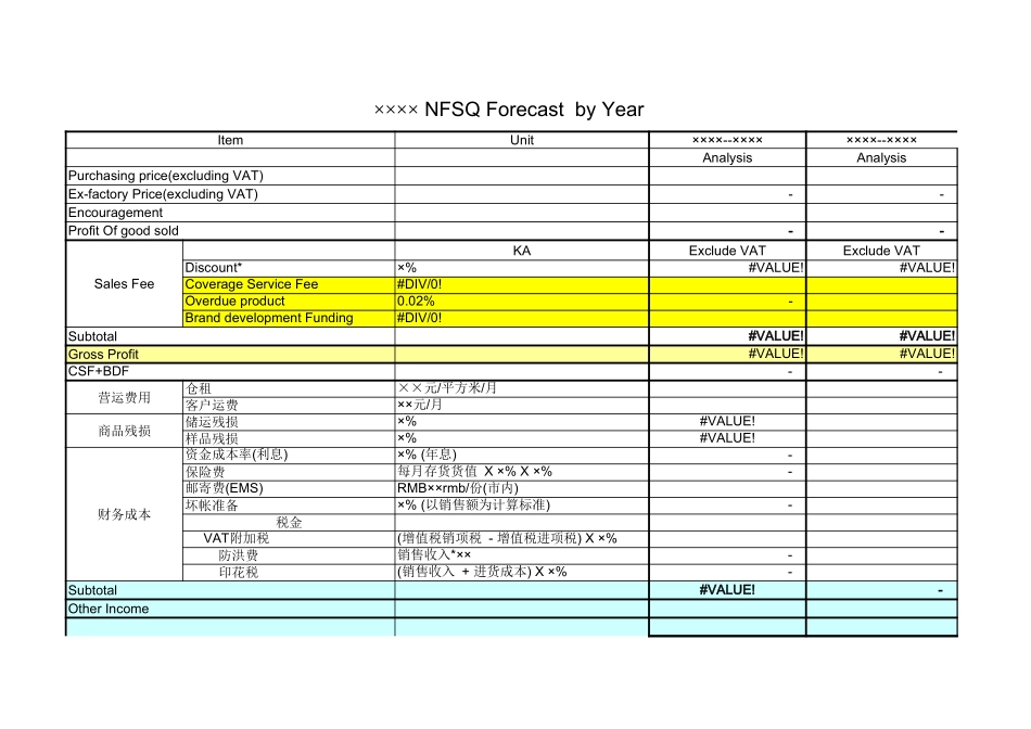 NFSQ Forecast  by Year【山大教育】.xls_第1页