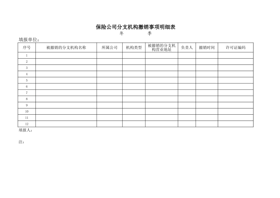 保险公司分支机构撤销事项明细表【山大教育】.xls_第1页