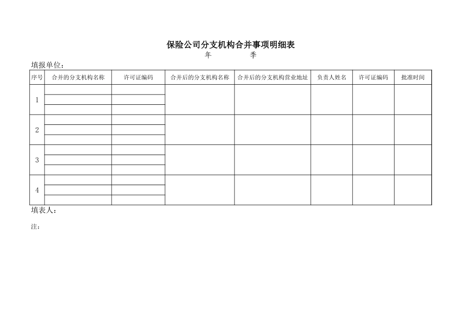 保险公司分支机构合并事项明细表【山大教育】.xls_第1页