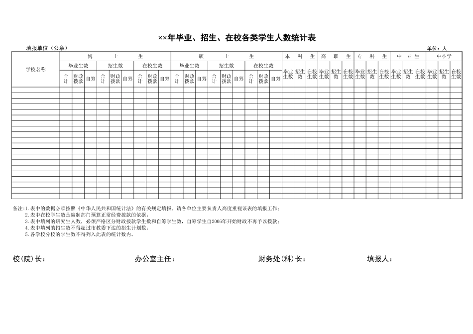 毕业、招生、在校各类学生人数统计表【山大教育】.xls_第1页