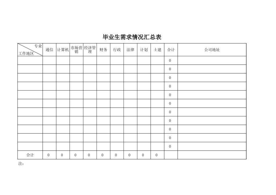 毕业生需求情况汇总表【山大教育】.xls_第1页