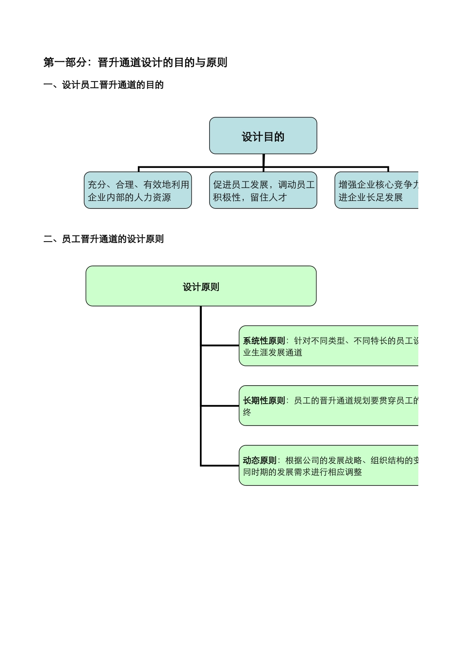 （方法）生涯规划—6、员工晋升通道如何设计（精细设计步骤）.xls_第2页