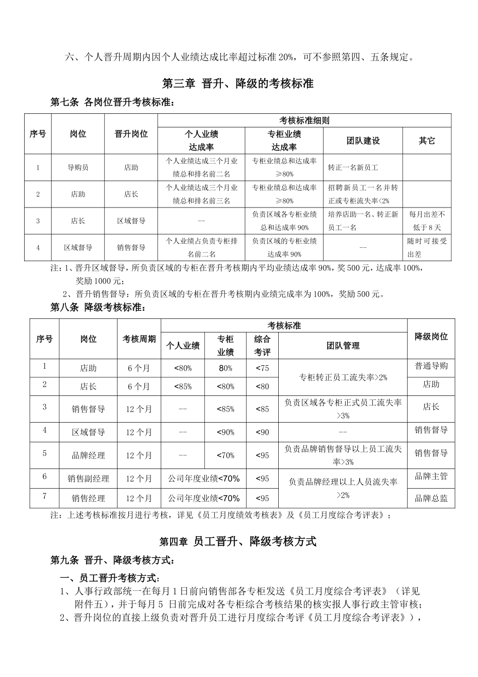 （方法）生涯规划—7、员工晋升考核方案.doc_第2页