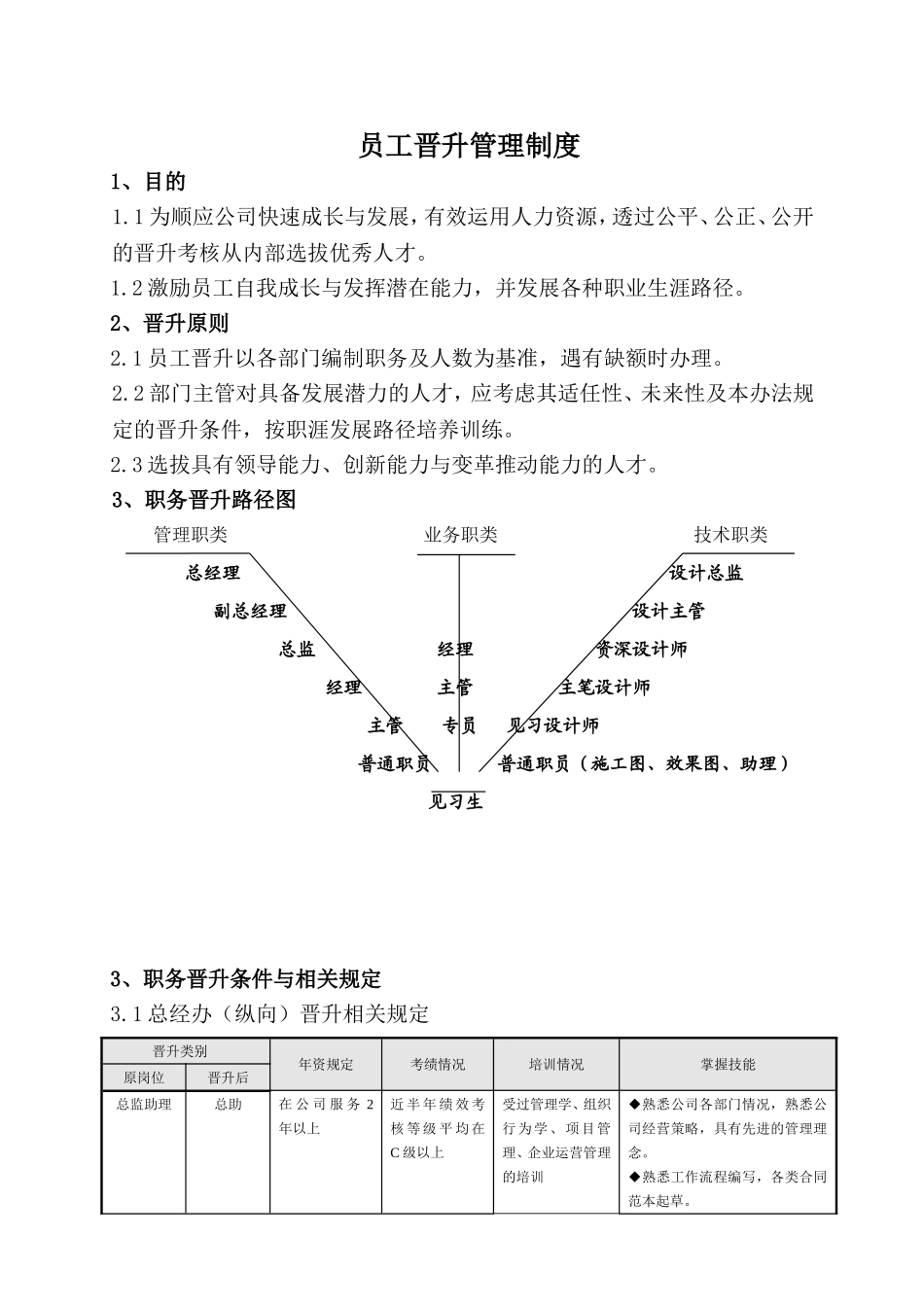 （方法）生涯规划—8、员工晋升管理制度.doc_第1页