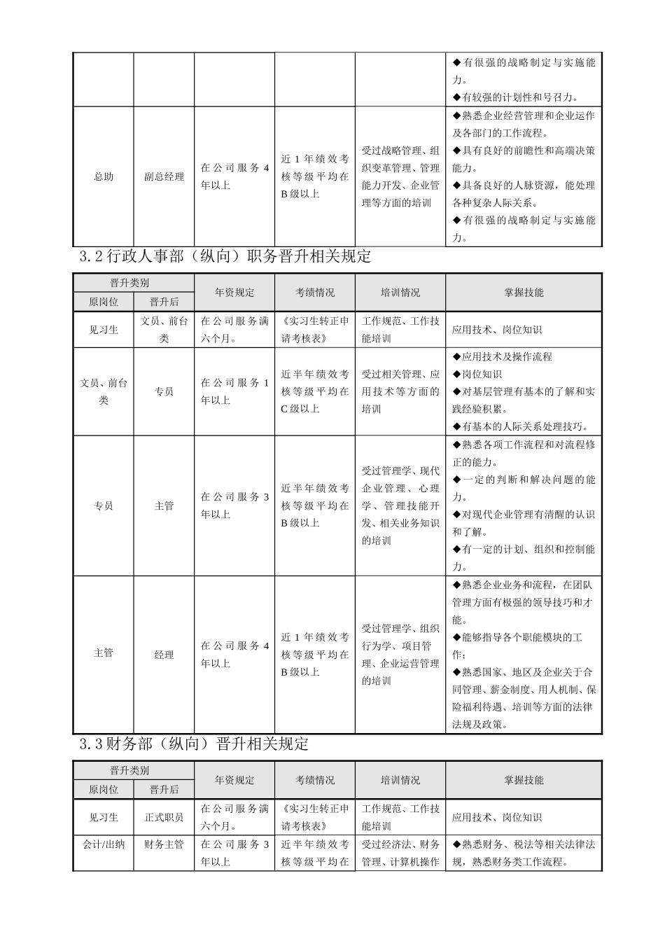 （方法）生涯规划—8、员工晋升管理制度.doc_第2页