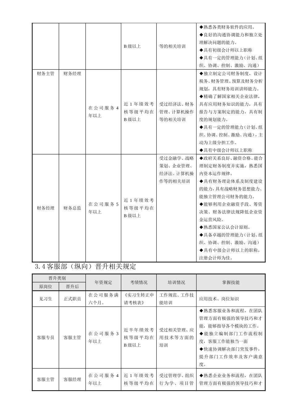 （方法）生涯规划—8、员工晋升管理制度.doc_第3页