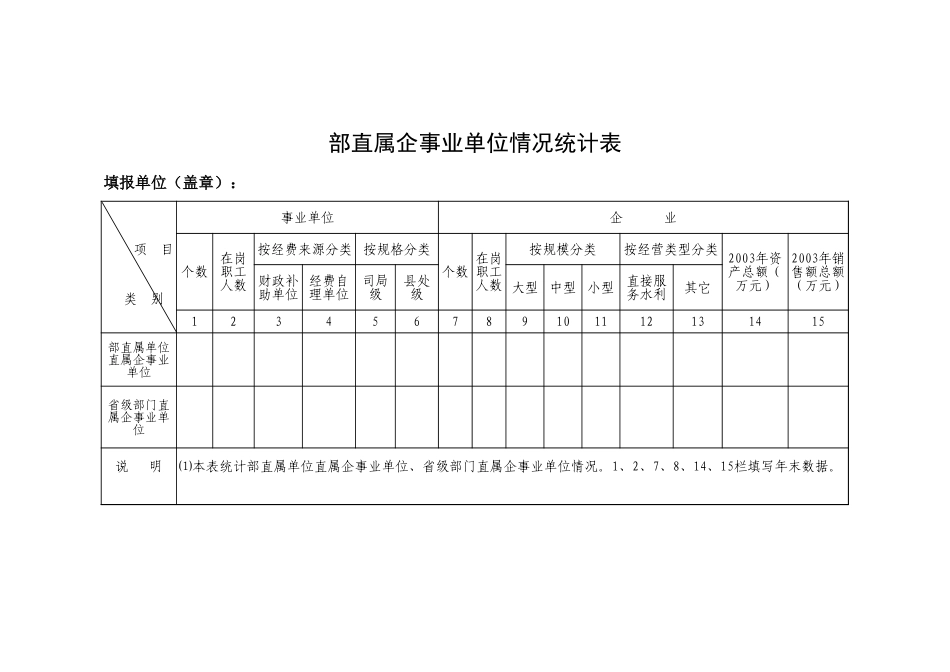 部直属企事业单位情况统计表【山大教育】.xls_第1页