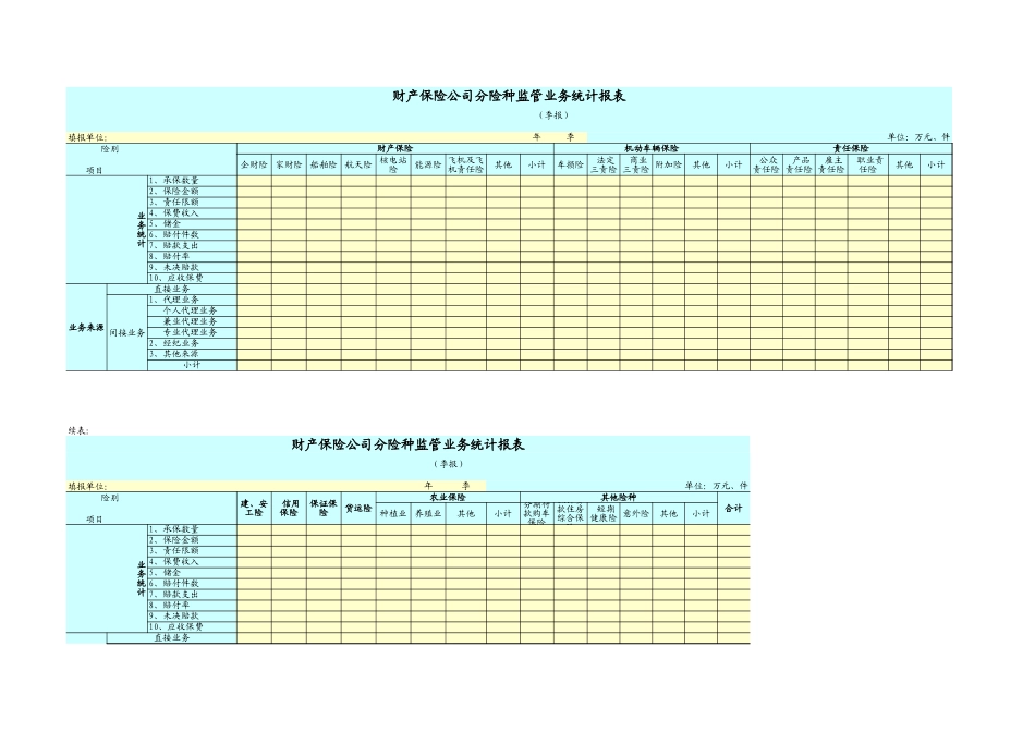 财产保险公司分险种监管业务统计报表【山大教育】.xls_第1页