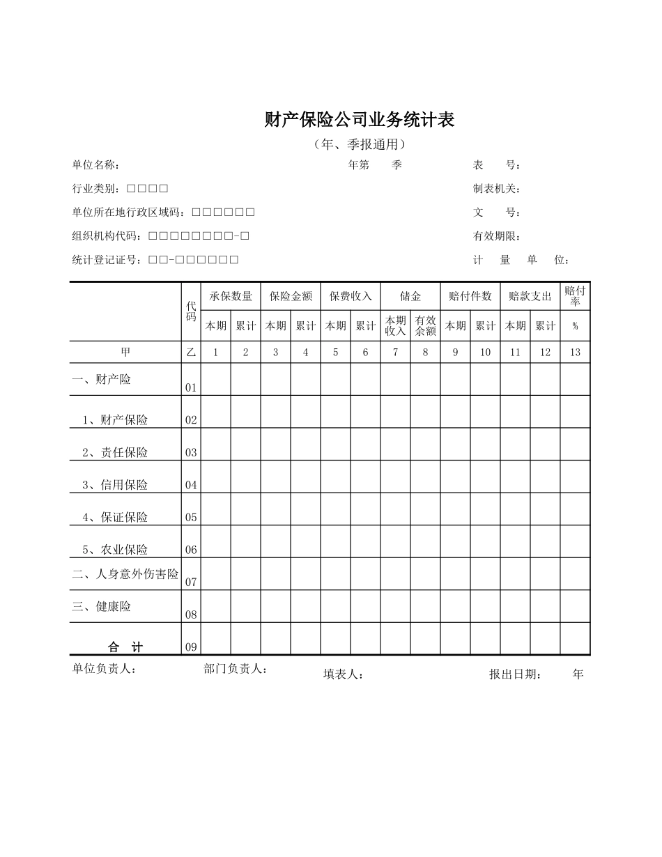 财产保险公司业务统计表【山大教育】.xls_第1页