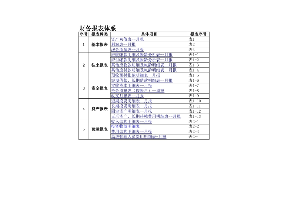 财务报表模板全套(excel)【山大教育】.xls_第1页