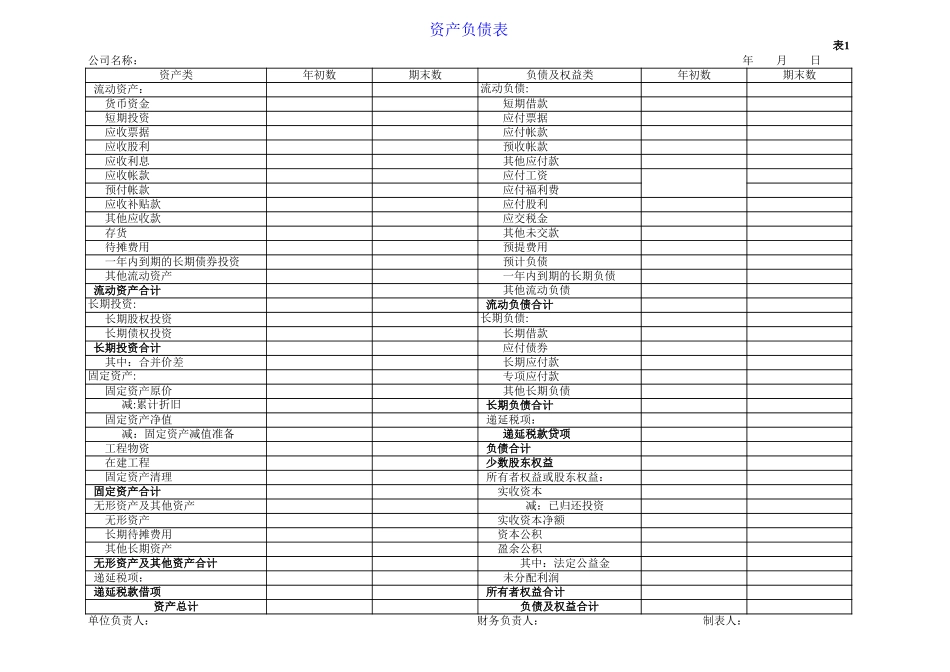 财务报表模板全套(excel)【山大教育】.xls_第2页