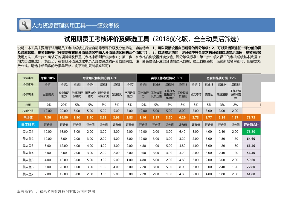 10-试用期员工考核评价及筛选工具（全自动）.xlsx_第1页