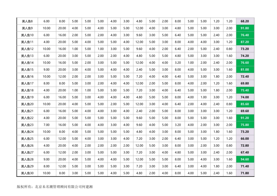 10-试用期员工考核评价及筛选工具（全自动）.xlsx_第2页