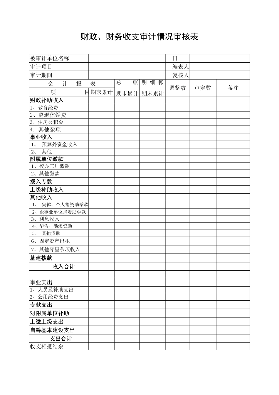 财政、财务收支审计情况审核表【山大教育】.xls_第1页