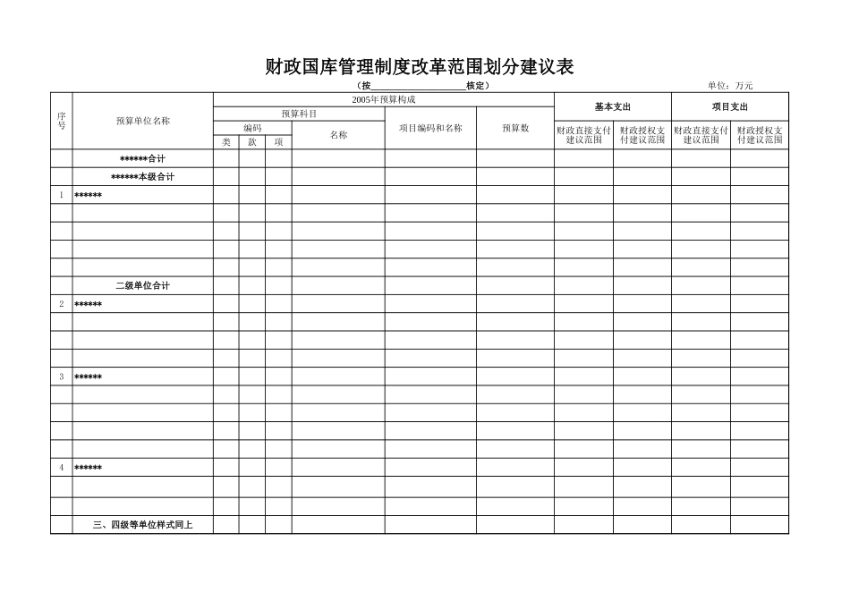 财政国库管理制度改革范围划分建议表【山大教育】.xls_第1页