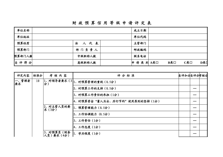 财政预算信用等级申请评定表【山大教育】.xls_第1页