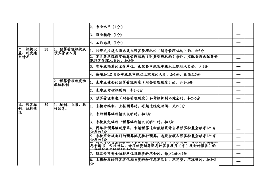 财政预算信用等级申请评定表【山大教育】.xls_第2页