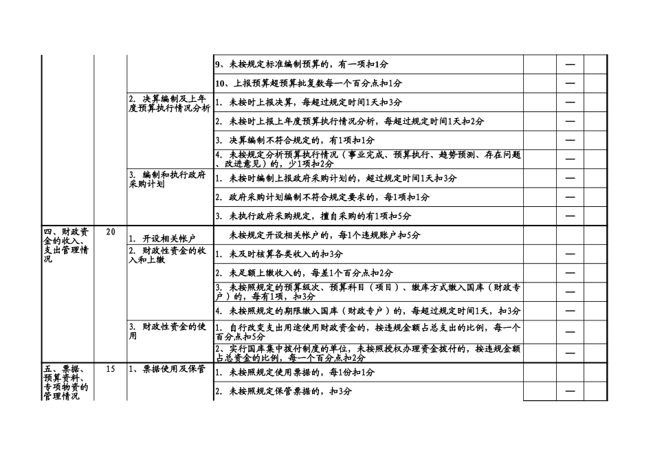 财政预算信用等级申请评定表【山大教育】.xls_第3页