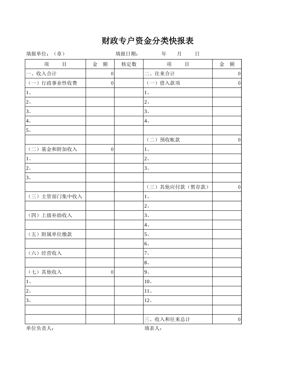 财政专户资金分类快报表【山大教育】.xls_第1页